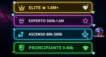 categoría de creadores 